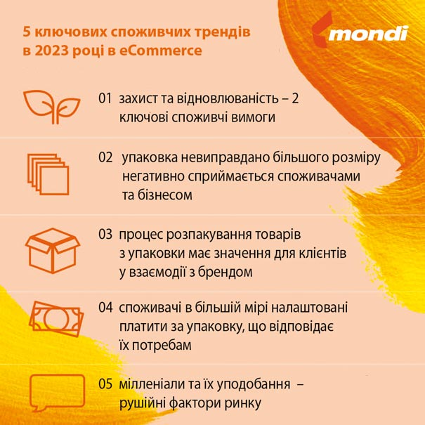 монді