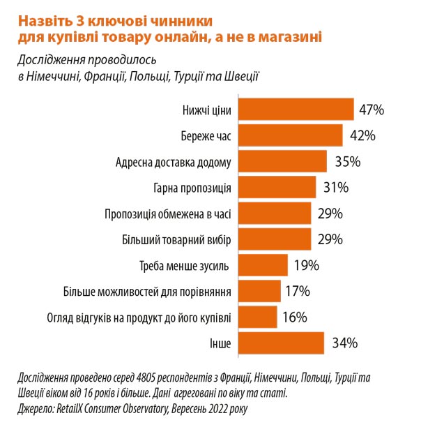 монді