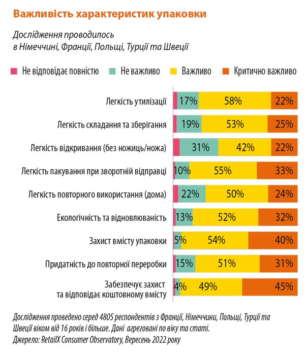 монді