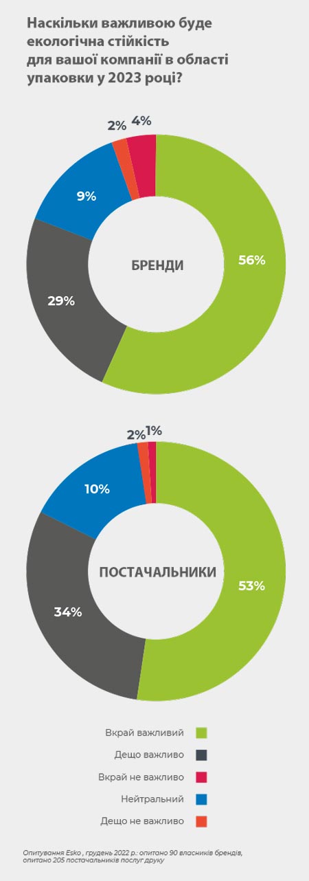 ТенденцII упаковки - 2023