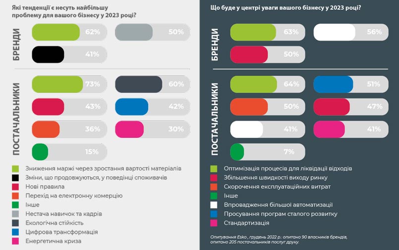 ТенденцII упаковки - 2023