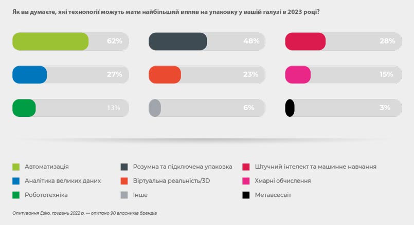 ТенденцII упаковки - 2023