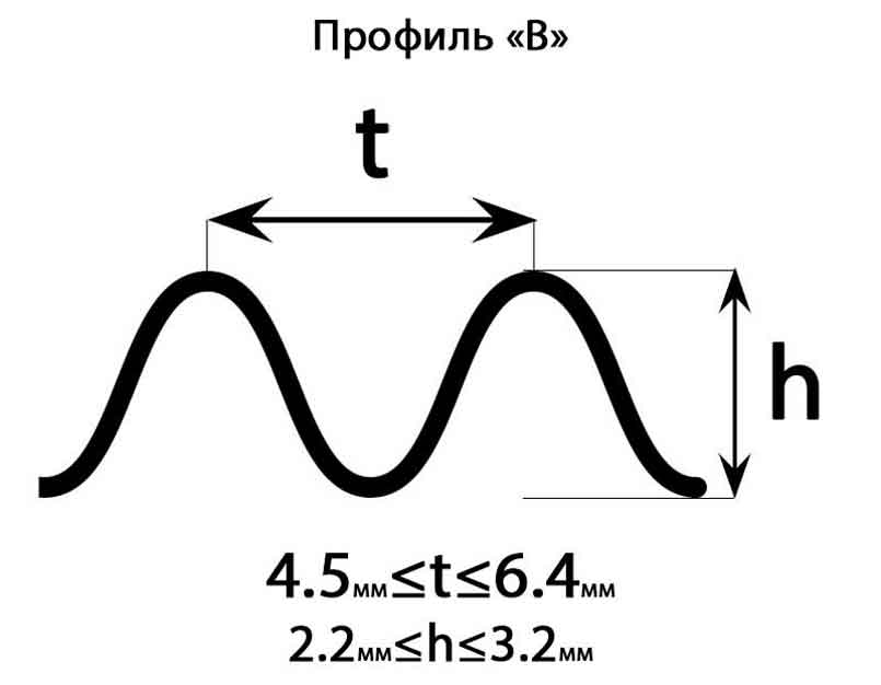 Гофрокартон Т профиль В