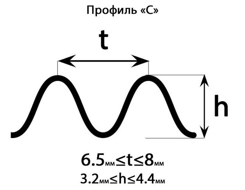Гофрокартон Т профиль С