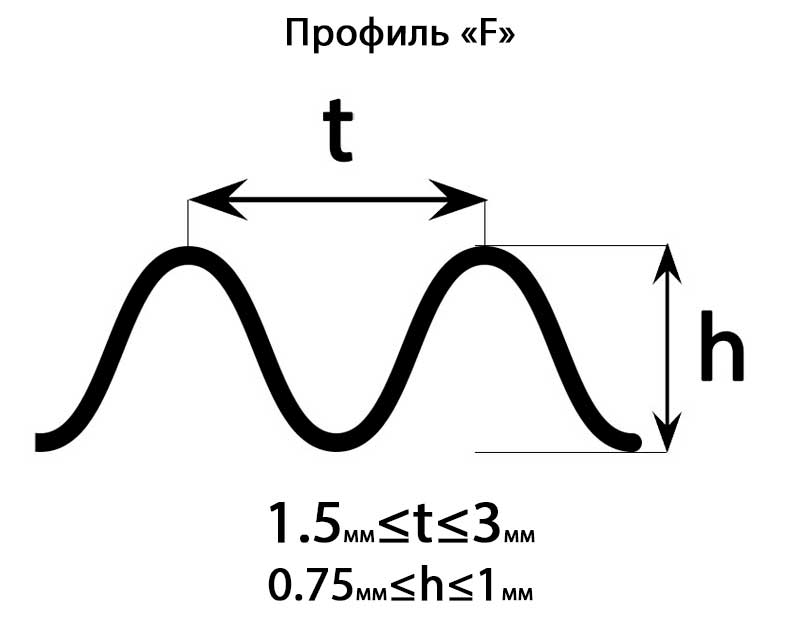Профиль F. Тонкий картон