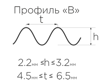 Профиль гофрокртона В