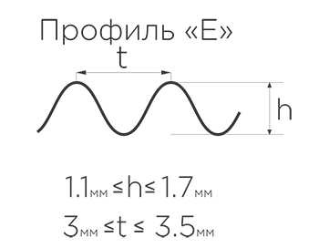 Профиль Е. Микрогофра
