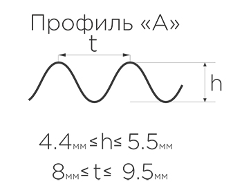 Профиль гофрокартона А