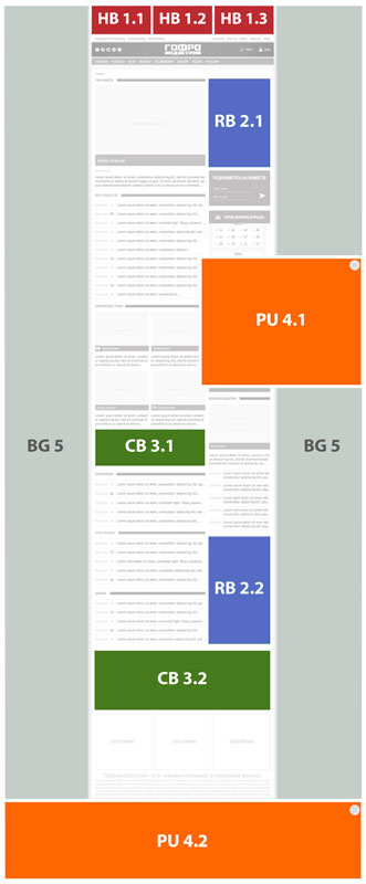 banners-gi